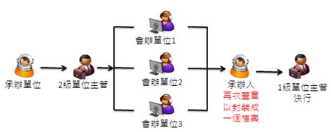 並會 順會|相關實務見解